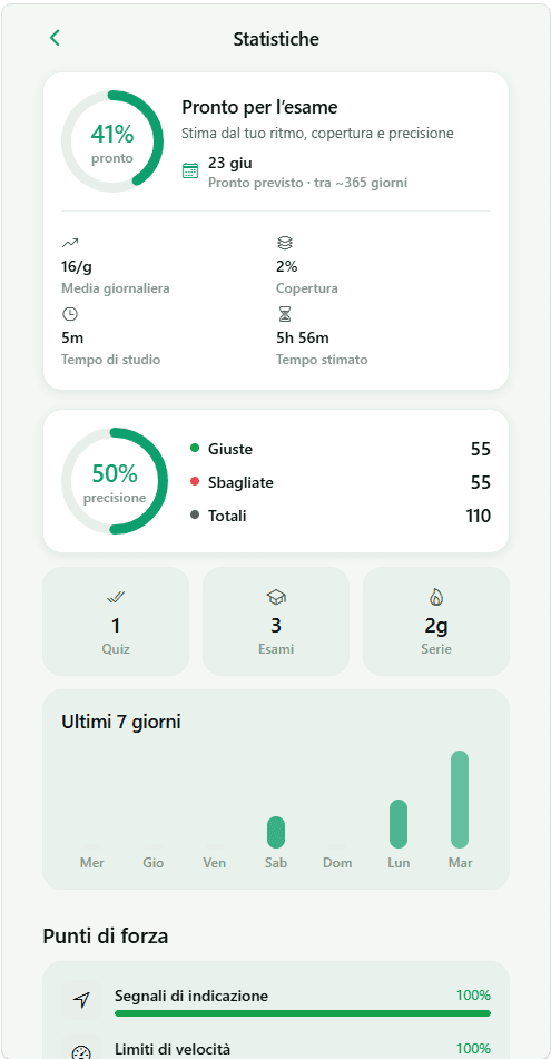 Quizzo — statistiche e progressi